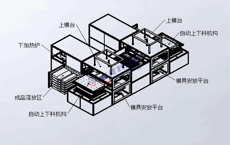全自動雙頭厚片<a href=http://m.ie6.com.cn/ target=_blank class=infotextkey>吸塑機</a>3.png
