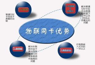 物聯(lián)網(wǎng)卡選購避坑指南 剖析市場常見套路，守護您的通信安全